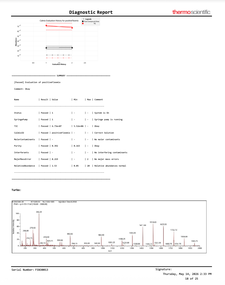 Thermo Orbitrap ID-X Tribrid Mass Spectrometer for Small Molecule Analysis